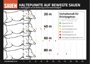 Sauen Vorhaltekarte