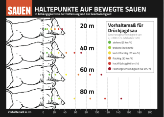 Die SAUEN-Vorhaltekarte