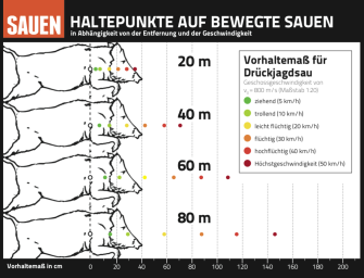 Die SAUEN-Vorhaltekarte