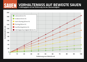 Sauen Vorhaltekarte