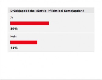 Voting: Mehrheit der JÄGER ist für Drückjagdböcke bei Erntejagden