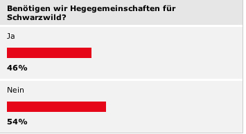 voting_hegegem_ausw.jpg