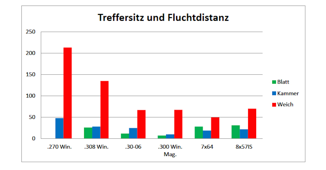 tabelle-munition-sauen1.jpg