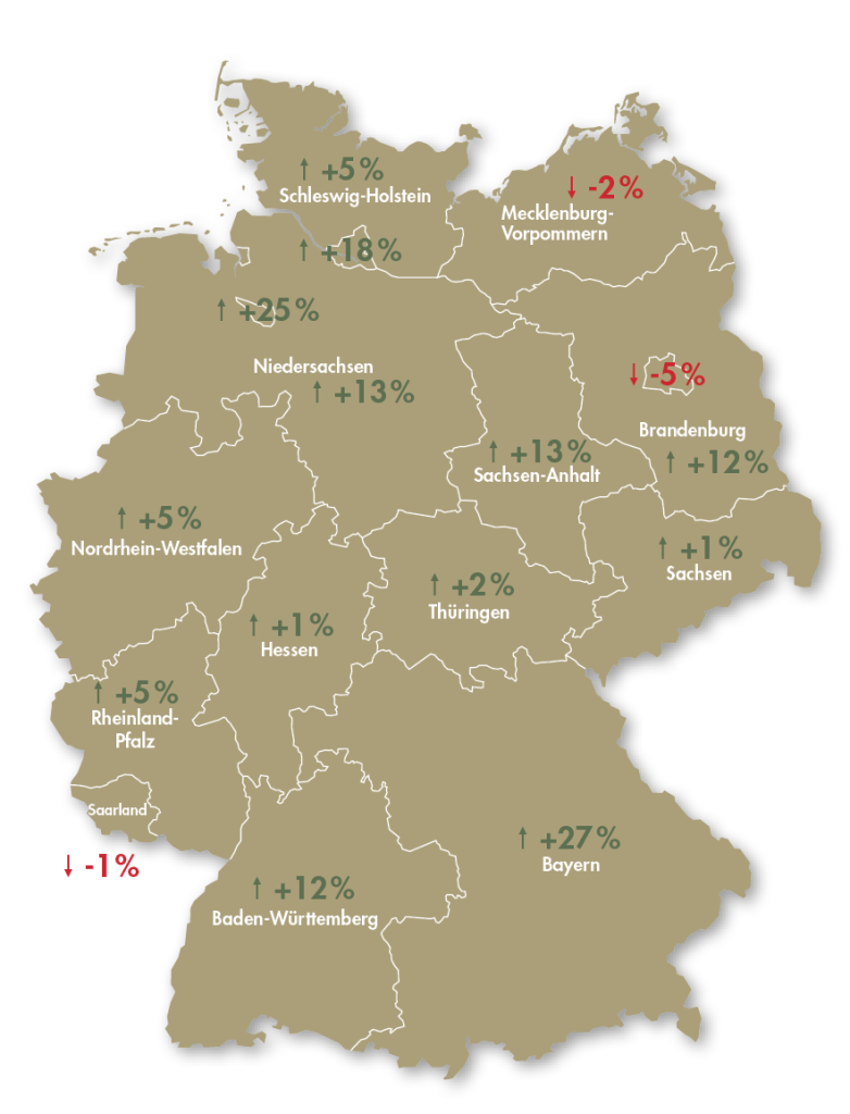 Wo geht der Trend bergauf, wo bergab? Tabelle und Grafik geben Auskunft, wie sich die Rehwildstrecke in Deutschland entwickelt.