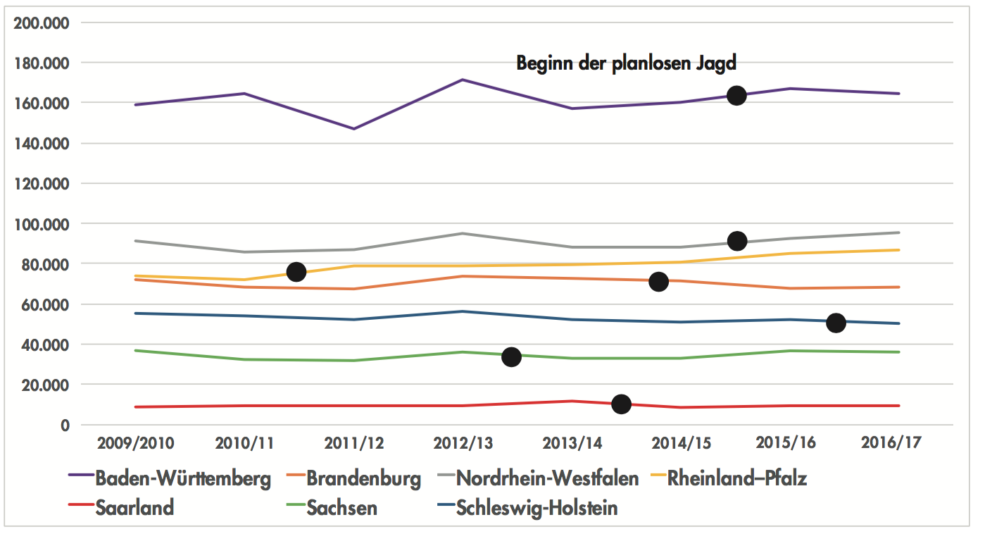 Abschussplan Rehwild