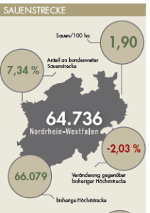 Sauenstrecke für Nordrhein-Westfalen im Jagdjahr 2019/20.