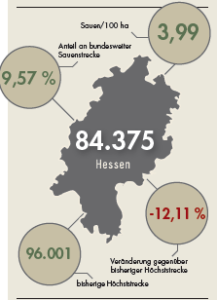 Sauenstrecke für Hessen im Jagdjahr 2019/20.