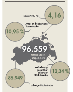 Sauenstrecke für Mecklenburg-Vorpommern im Jagdjahr 2019/20.