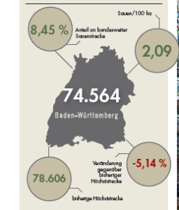 Sauenstrecke für Baden-Württemberg im Jagdjahr 2019/20.